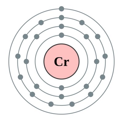 血液星空体育之清除血中多余葡萄糖的铬元素?山东国康