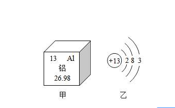 医用微量元素检测仪厂家剖析元素铝与健康的关系 医用微量元素检测仪厂家剖析元素铝与健康的关系