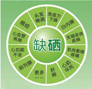 【星空体育】牌子山东国康提示补硒与“治未病”和疾病防备